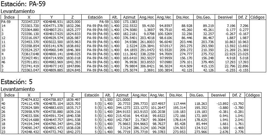 Listados - Levantamiento - Estaciones y puntos Listados - Levantamiento - Estaciones y puntos