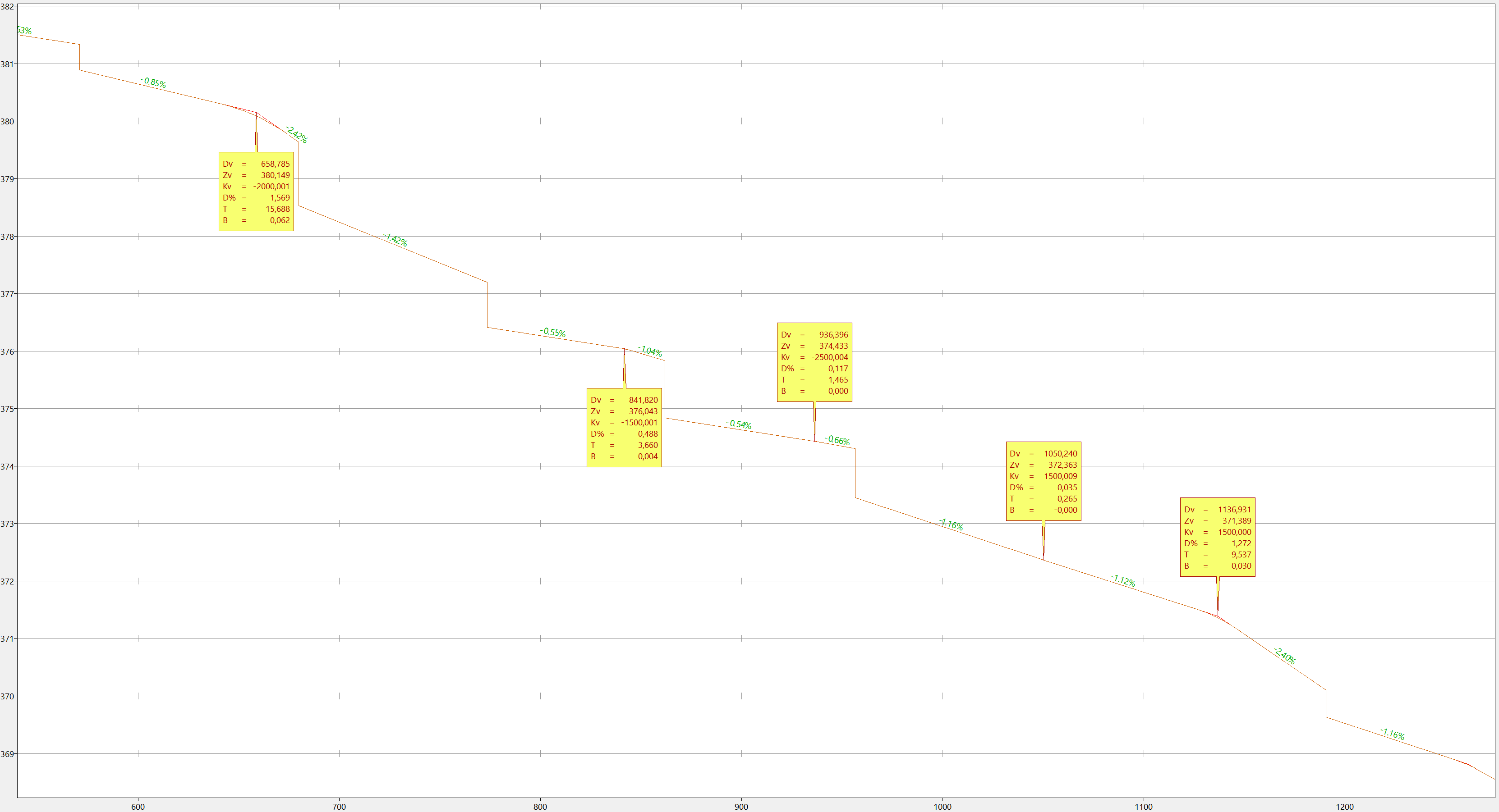 Vista - Perfil longitudinal - Rasante con pozos, ejemplo