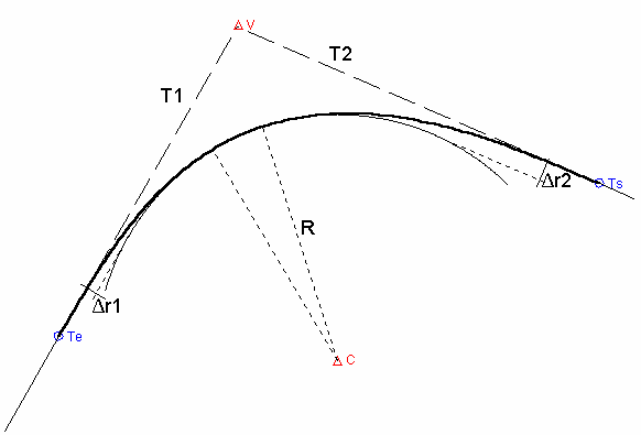 Dibujo - Enlaces - RR - Curva circular con clotoides asimétricas, croquis
