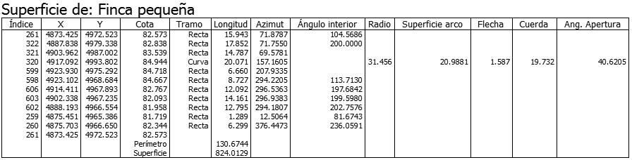 Listados - Superficies 2D - Resultado Listados - Superficies 2D - Resultado