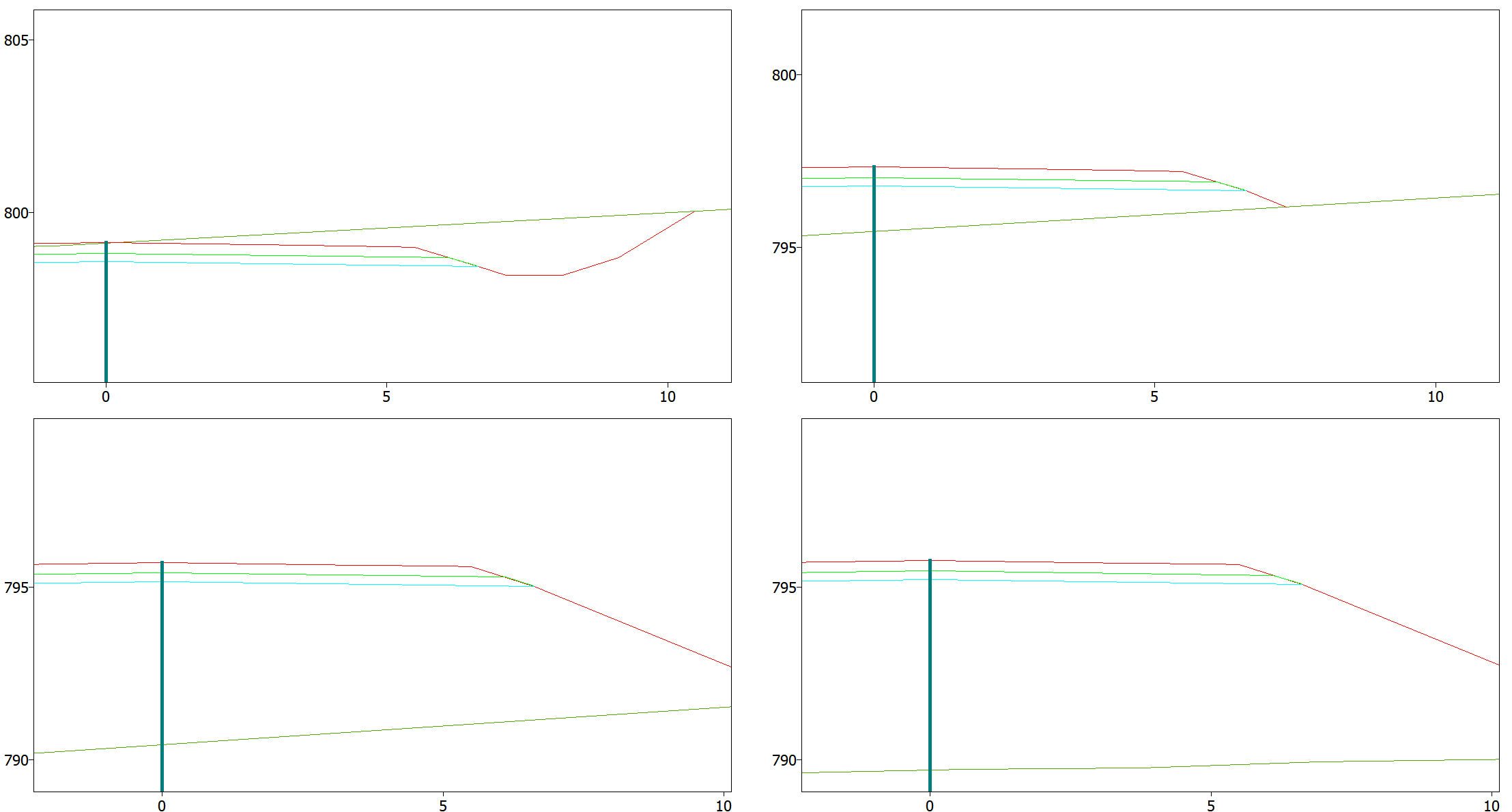 Perfiles transversales - Autoajuste de distancias, resultado zoom