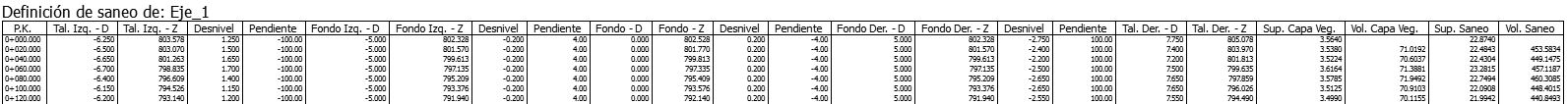 Listados - Asignaciones - Resultado saneo Listados - Asignaciones - Resultado saneo
