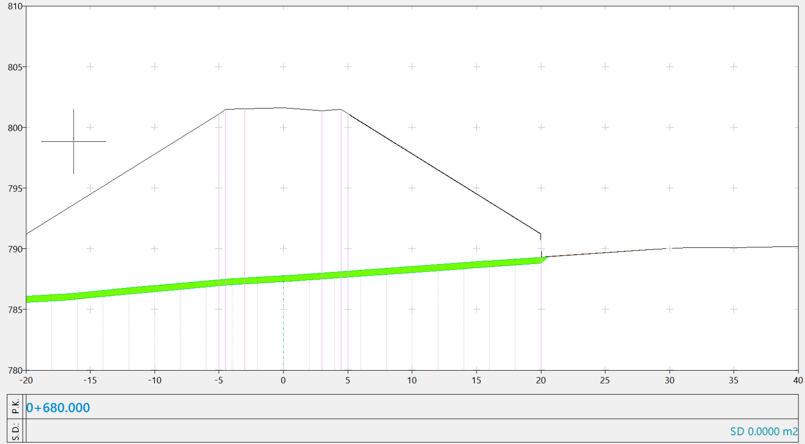 Perfiles transversales - Alineación de datos únicos en la guitarra