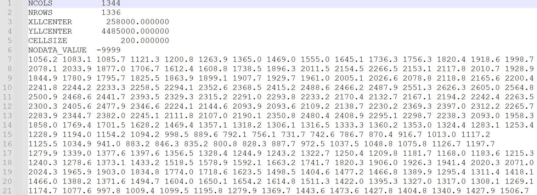 Editor de modelos - Tipo modelo malla esri - arcinfo, contenido