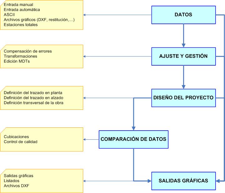 Flujo de trabajo con CTM - esquema Flujo de trabajo con CTM - esquema