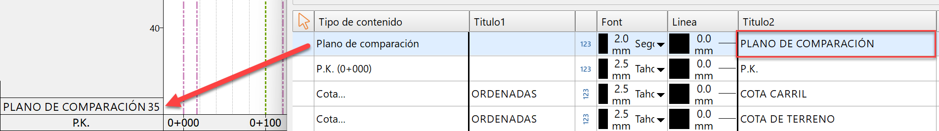 Contenido longitudinal - Plano de comparación, ejemplo