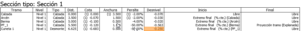 Listados - Secciones tipo - Resultado Listados - Secciones tipo - Resultado