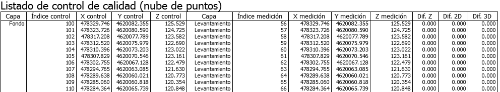Listados - Control calidad puntos - Resultado Listados - Control calidad puntos - Resultado
